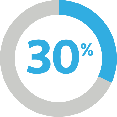 Water Use Slide
